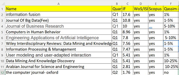 صورة لبرنامج اكسل